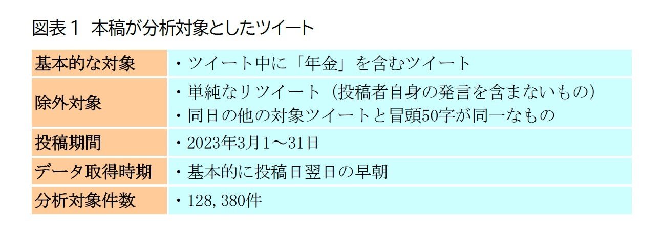 図表1　本稿が分析対象としたツイート
