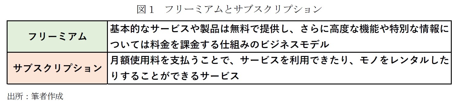 図1　フリーミアムとサブスクリプション