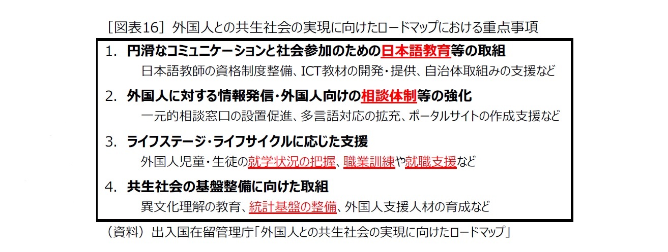 ［図表16］外国人との共生社会の実現に向けたロードマップにおける重点事項