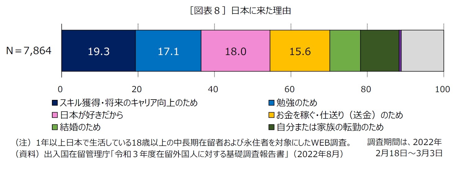 ［図表８］日本に来た理由