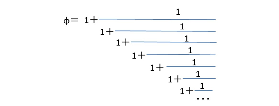 黄金数φの循環する連分数展開