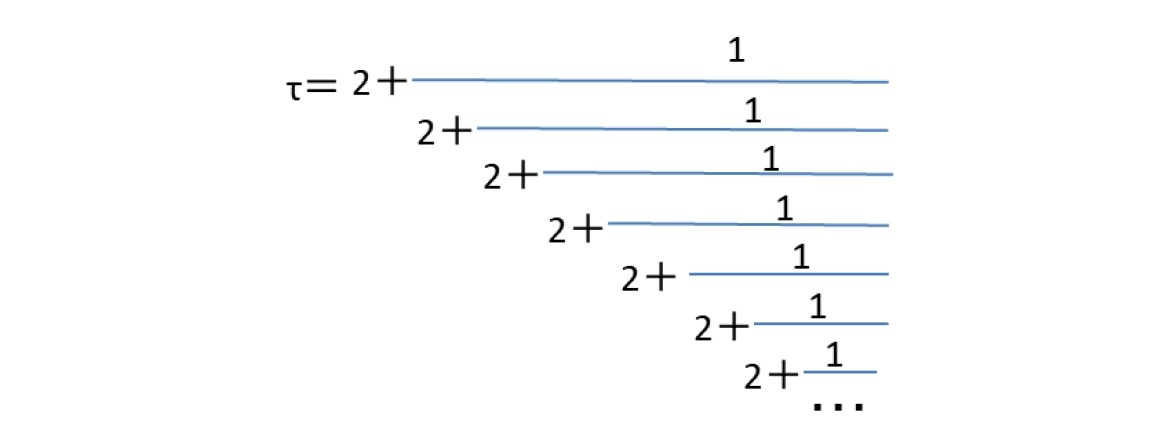 白銀数τの循環する連分数展開