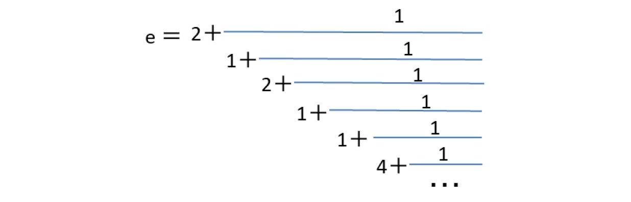 白銀数τの正則連分数展開