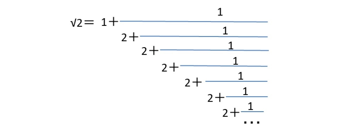 √2の循環する連分数展開