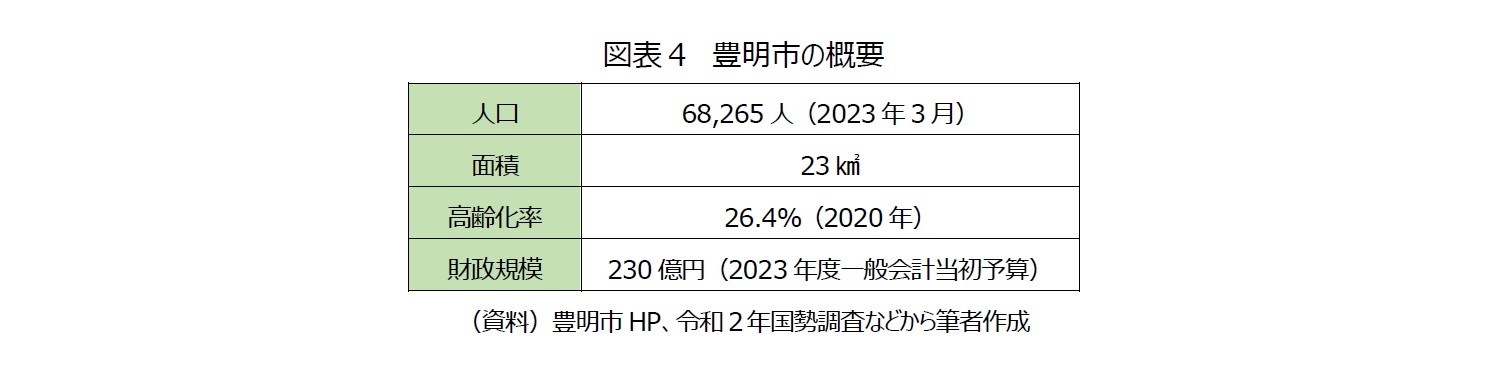 図表４　豊明市の概要