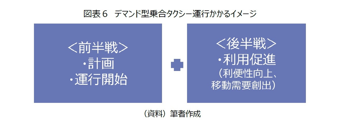 図表６　デマンド型乗合タクシー運行かかるイメージ