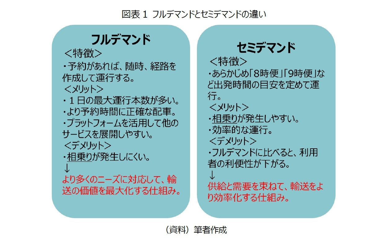 図表1 フルデマンドとセミデマンドの違い