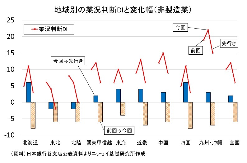 経済統計年報  平成２年 /日本銀行（単行本） 経済統計年報 平成2年 /日本銀行（単行本） 内外経済ウォッチ