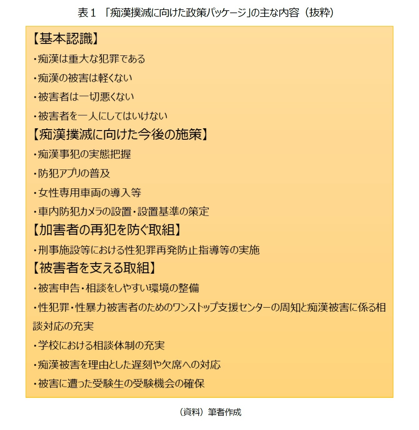 表１　「痴漢撲滅に向けた政策パッケージ」の主な内容（抜粋）