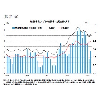 (図表10)転職者および非転職者の賃金伸び率