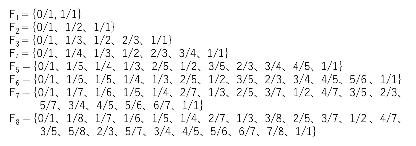 nが1から8までのファレイ数列Fn