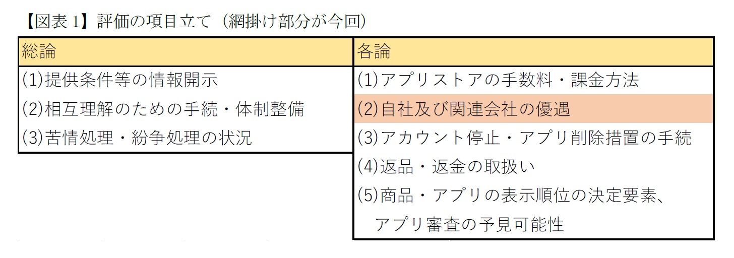 【図表1】評価の項目立て（網掛け部分が今回）