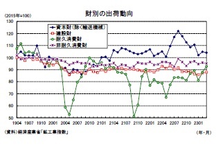 財別の出荷動向