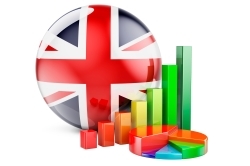 英国ＧＤＰ（2023年1-3月期）－前期比0.1％、小幅だがプラス成長を維持