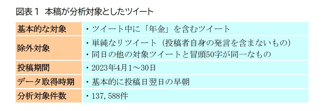 図表1　本稿が分析対象としたツイート