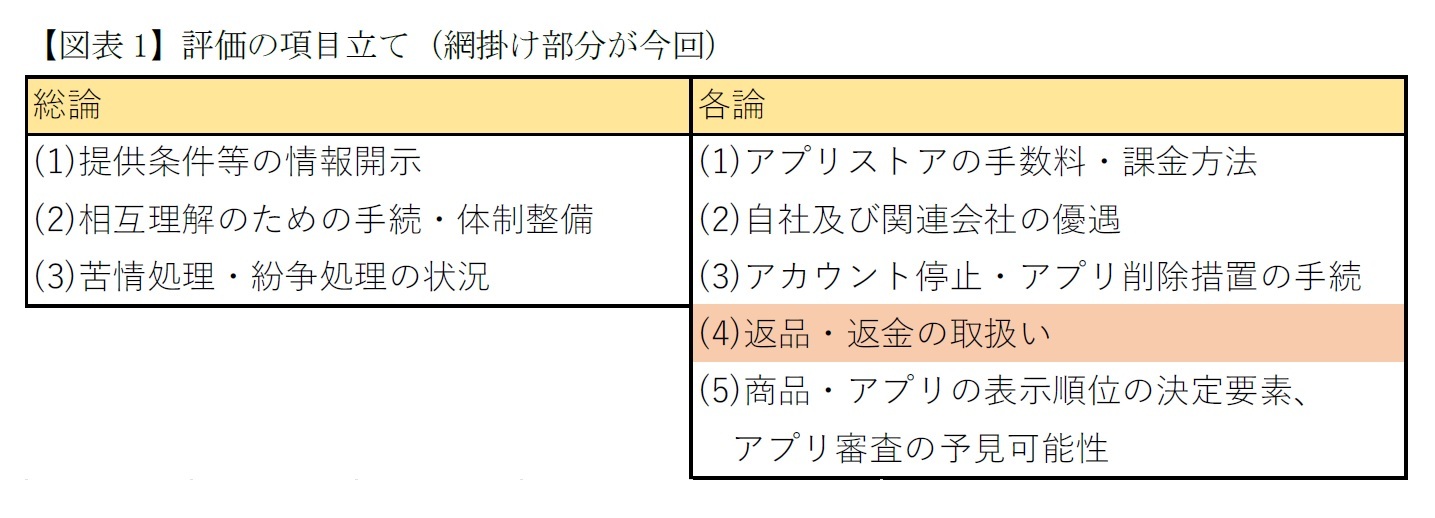 【図表1】評価の項目立て（網掛け部分が今回）