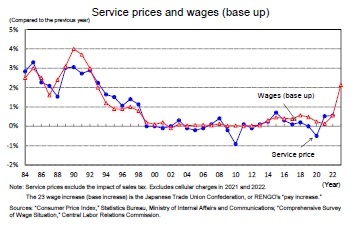 Service prices and wages (base up)