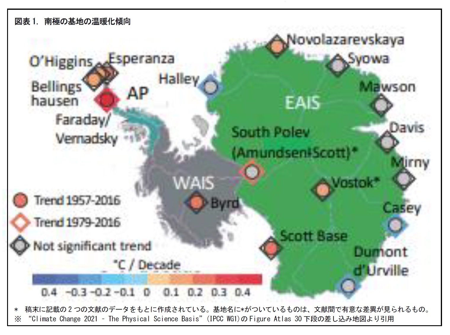 図表1. 南極の基地の温暖化傾向