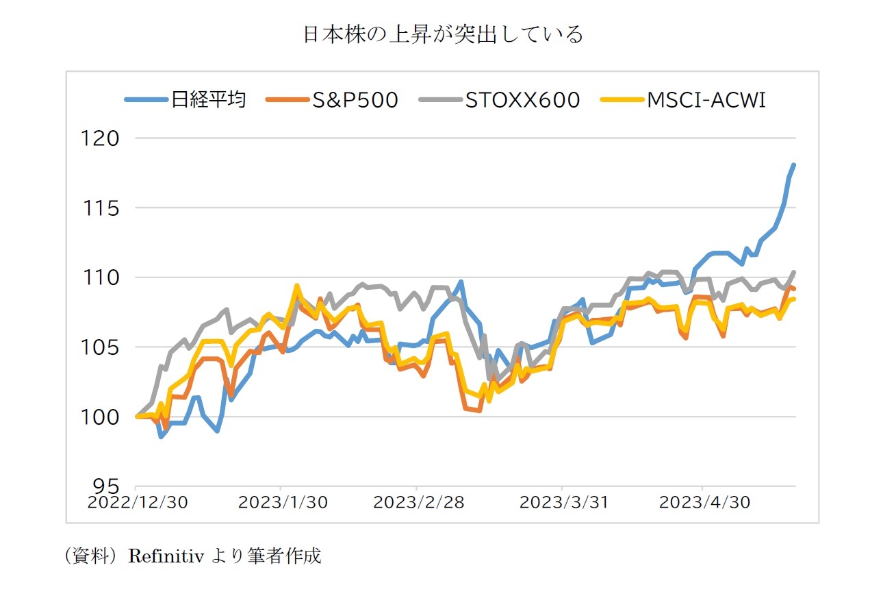 日本株の上昇が突出している