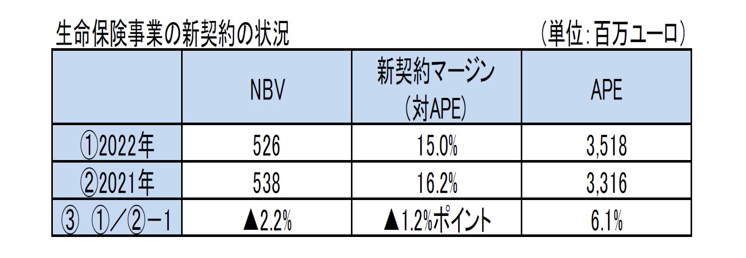 生命保険事業の新契約の状況