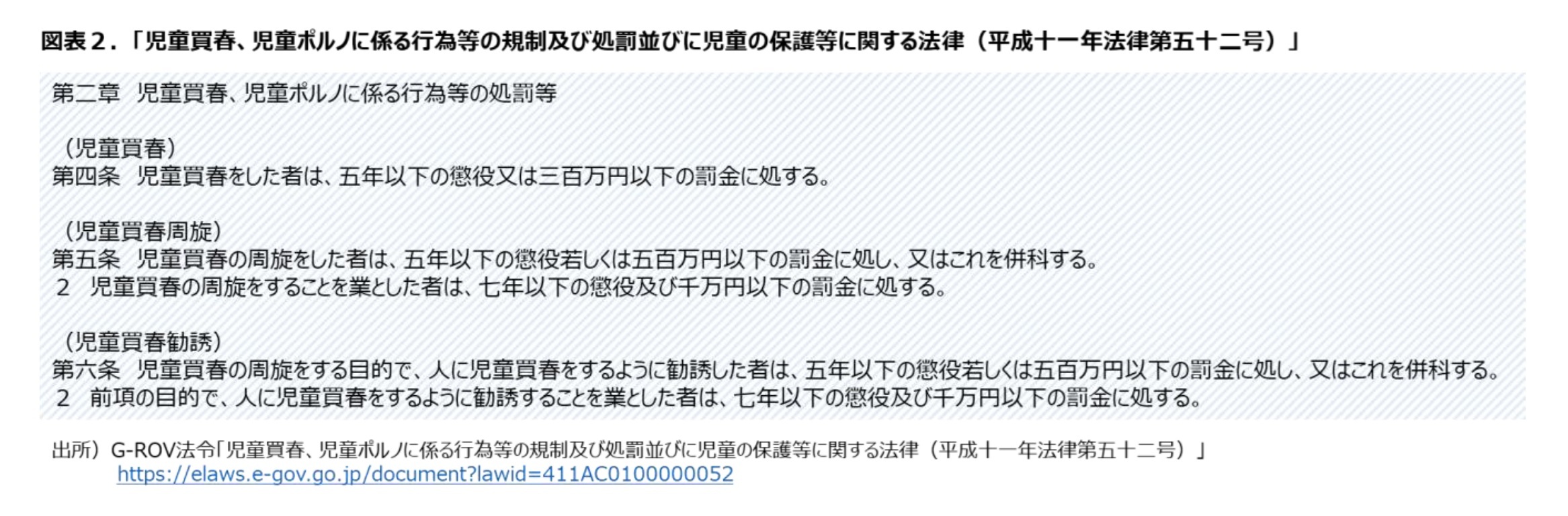 図表２ 「児童売春、自動ポルノに係る行為等の規則及び処罰並びに児童の保護等に関する法律（平成十一年法律第五十二号）