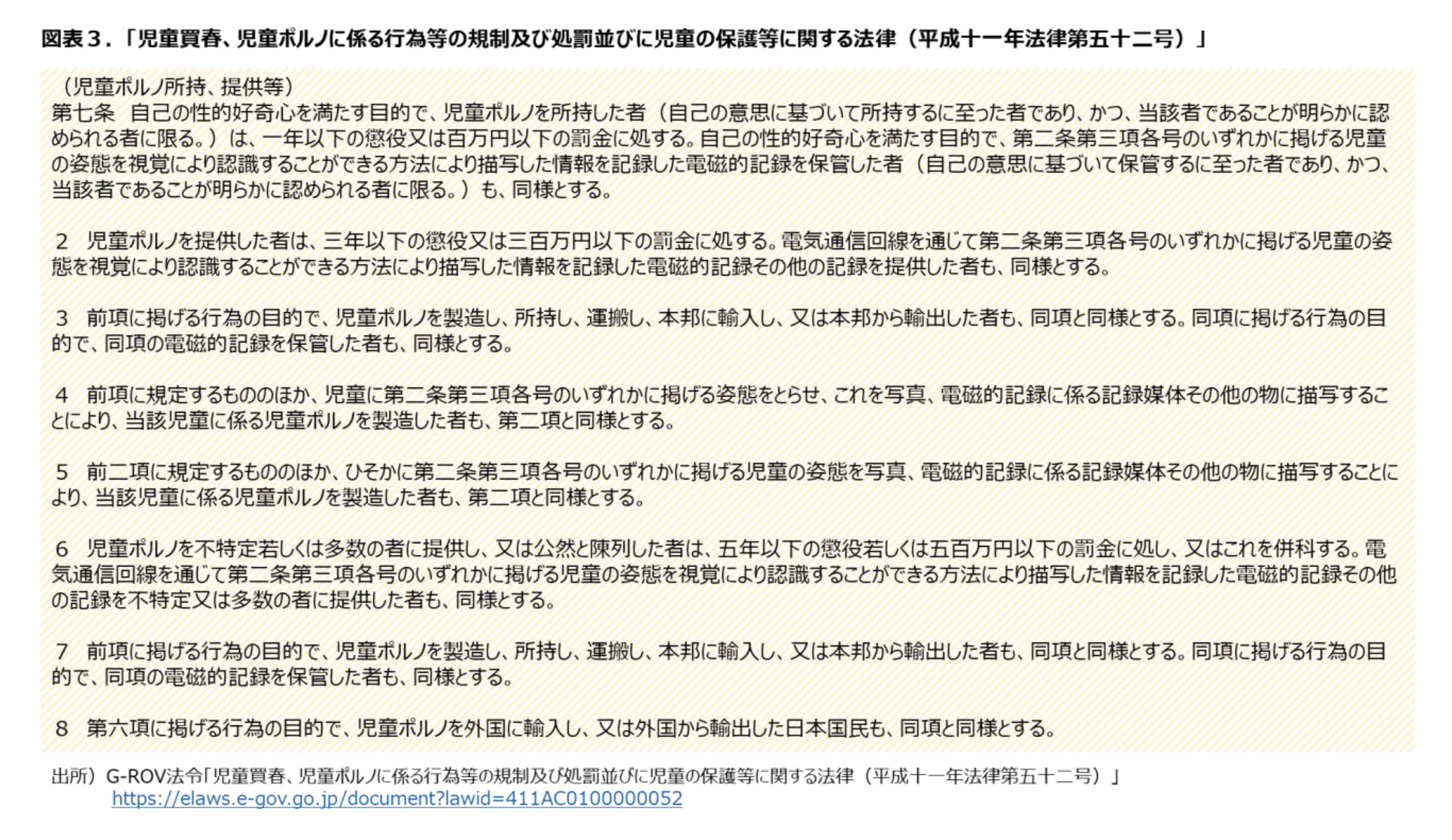 図表３ 「児童売春、自動ポルノに係る行為等の規則及び処罰並びに児童の保護等に関する法律（平成十一年法律第五十二号）