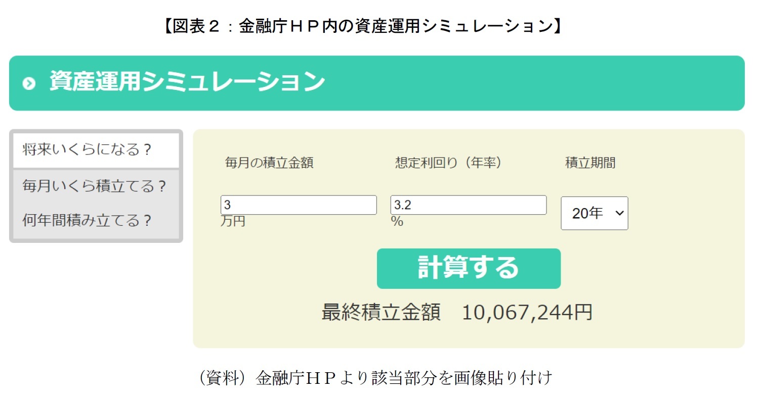 【図表２：金融庁ＨＰ内の資産運用シミュレーション】