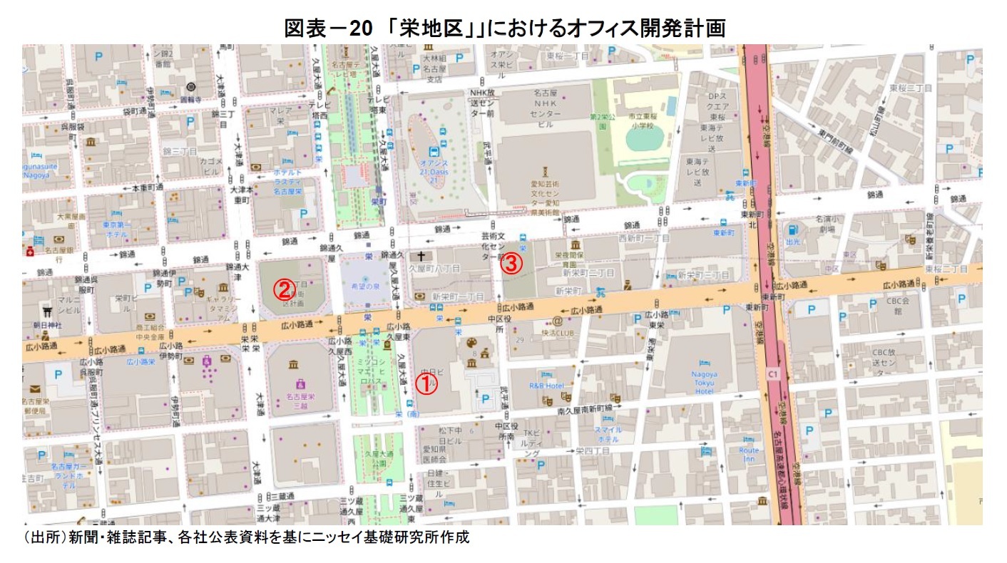 図表-20 「栄地区」」におけるオフィス開発計画