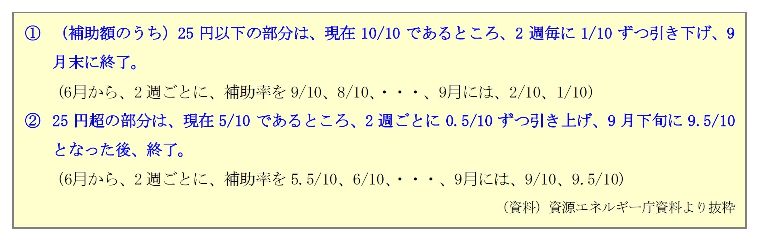 ガソリン補助金縮小・終了の内容と影響