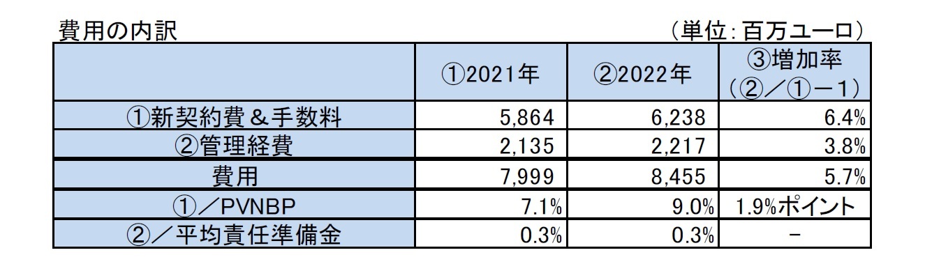 費用の内訳