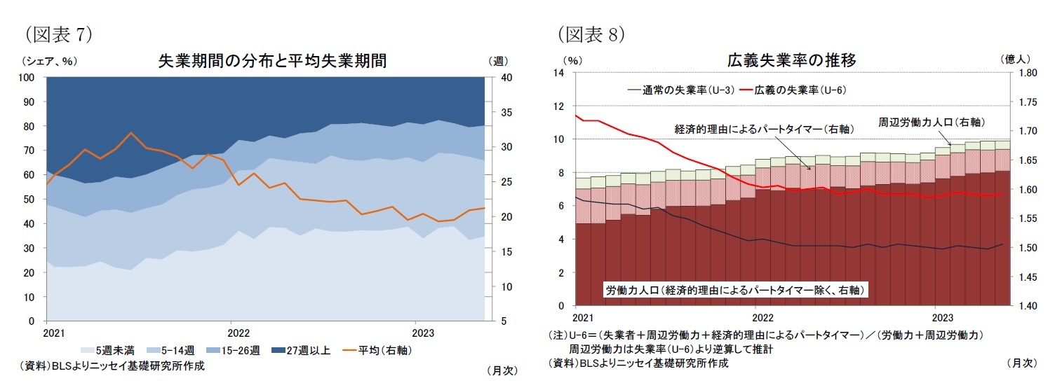 (図表7)失業期間の分布と平均失業期間/(図表8)広義失業率の推移