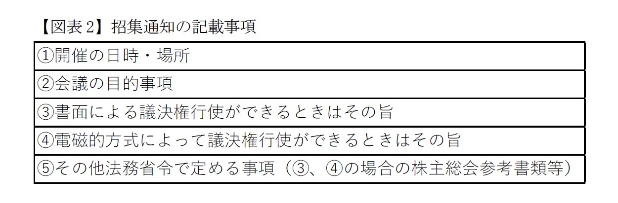 【図表2】招集通知の記載事項