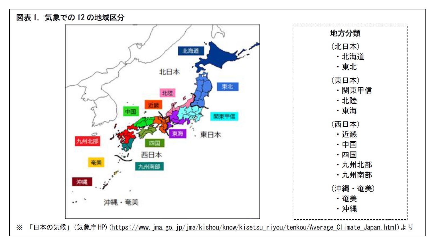 図表1. 気象での12の地域区分