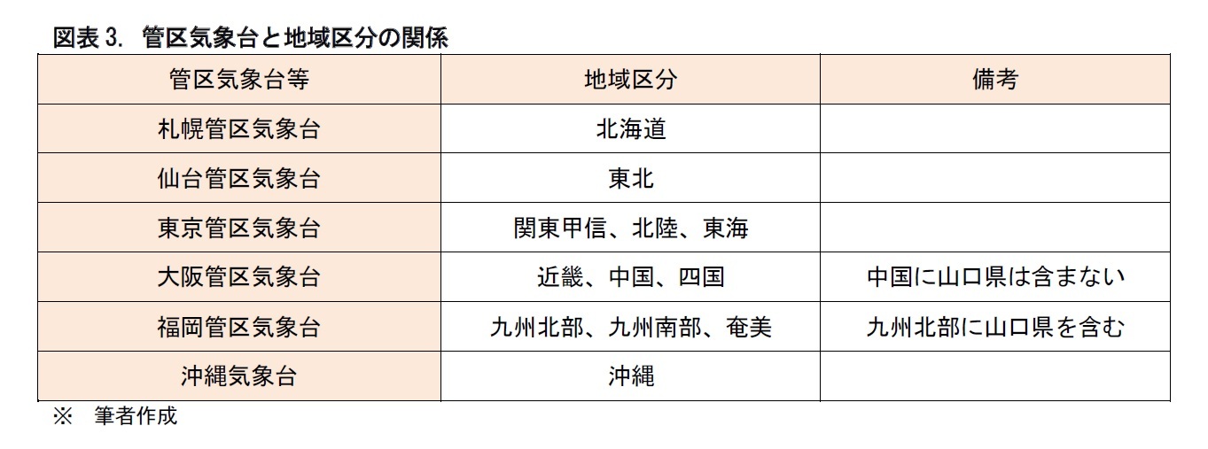 表3. 管区気象台と地域区分の関係