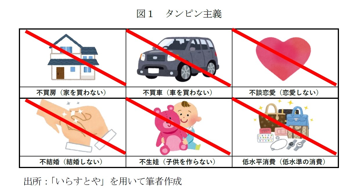 図1 タンピン主義