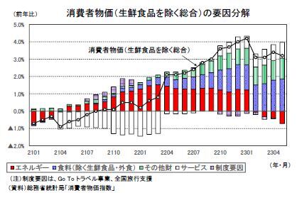 要因分解