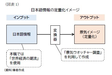 （図表1）日本語情報の定量化イメージ