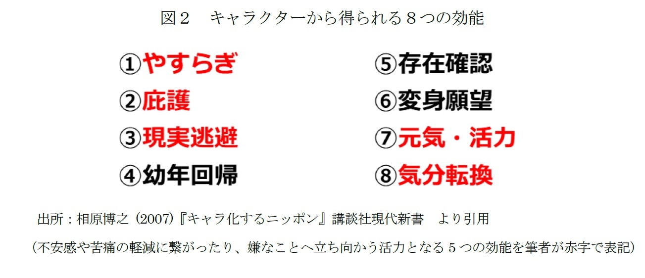 図２　キャラクターから得られる８つの効能