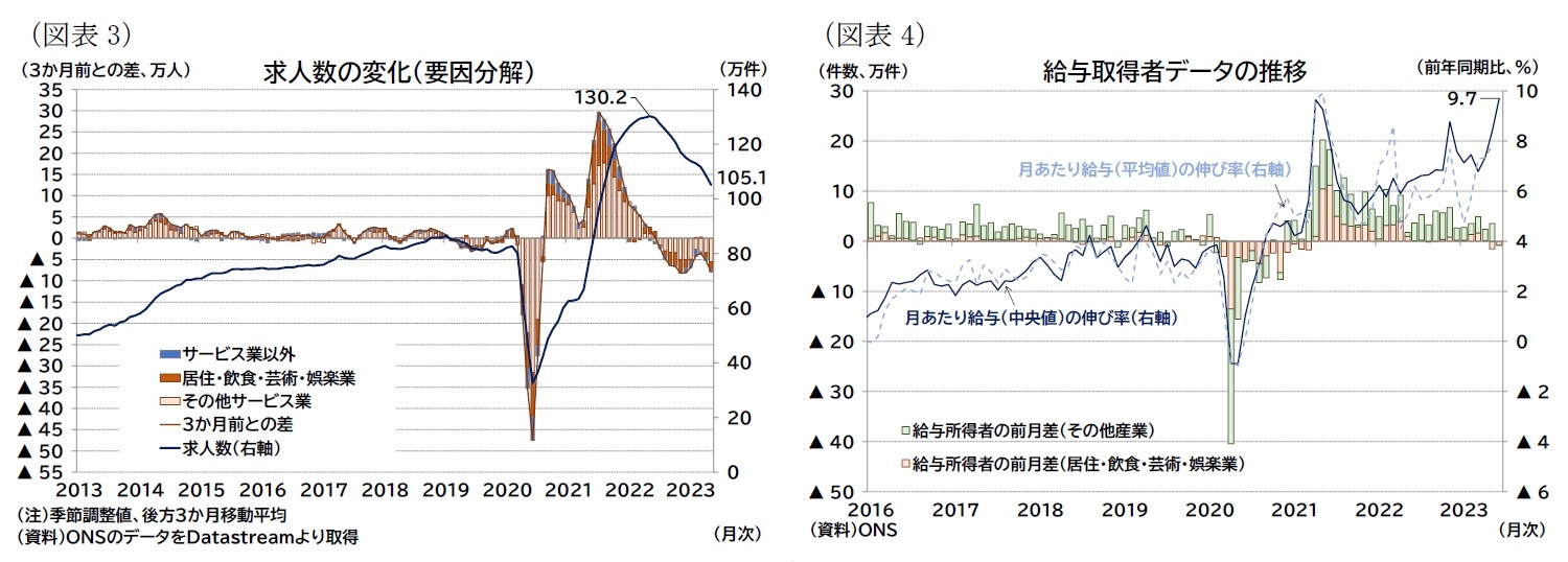 (図表3)求人数の変化(要因分解)/(図表4)給与取得者データの推移