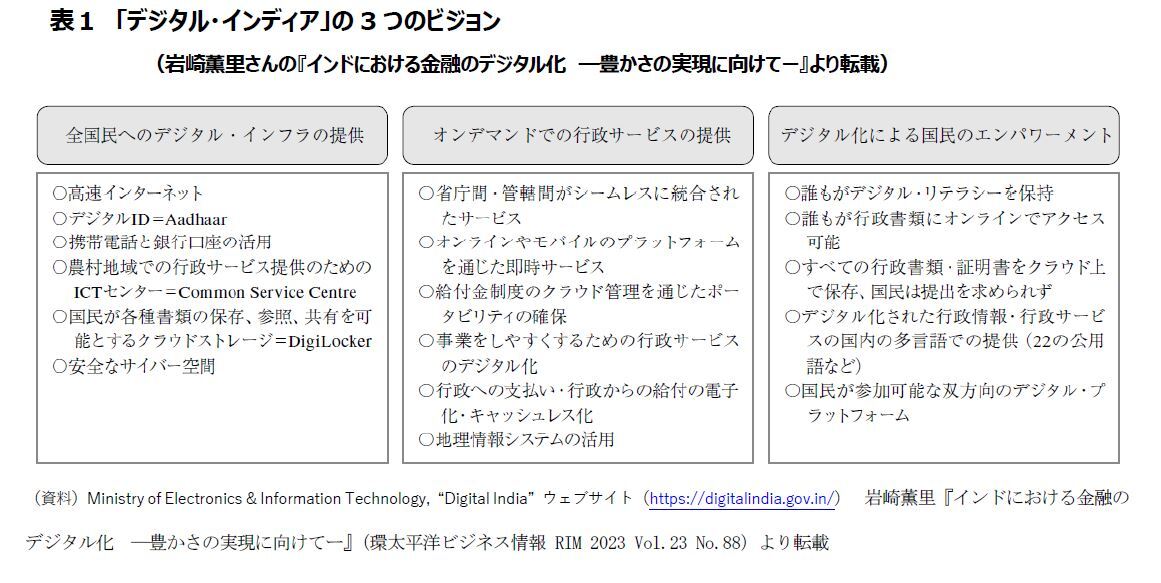 表１　「デジタル・インディア」の3つのビジョン