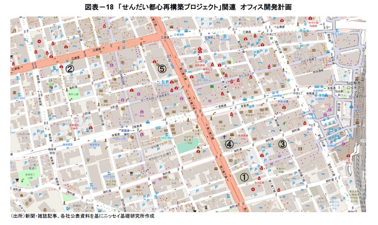 図表－18「せんだい都心再構築プロジェクト」関連　オフィス開発計画