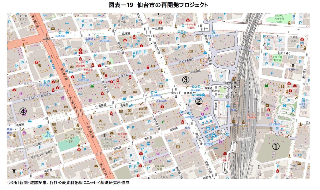 図表－19　仙台市の再開発プロジェクト
