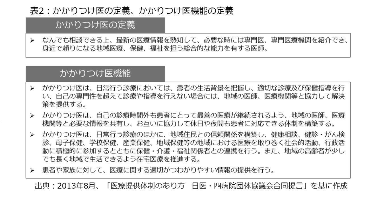 表2：かかりつけ医の定義