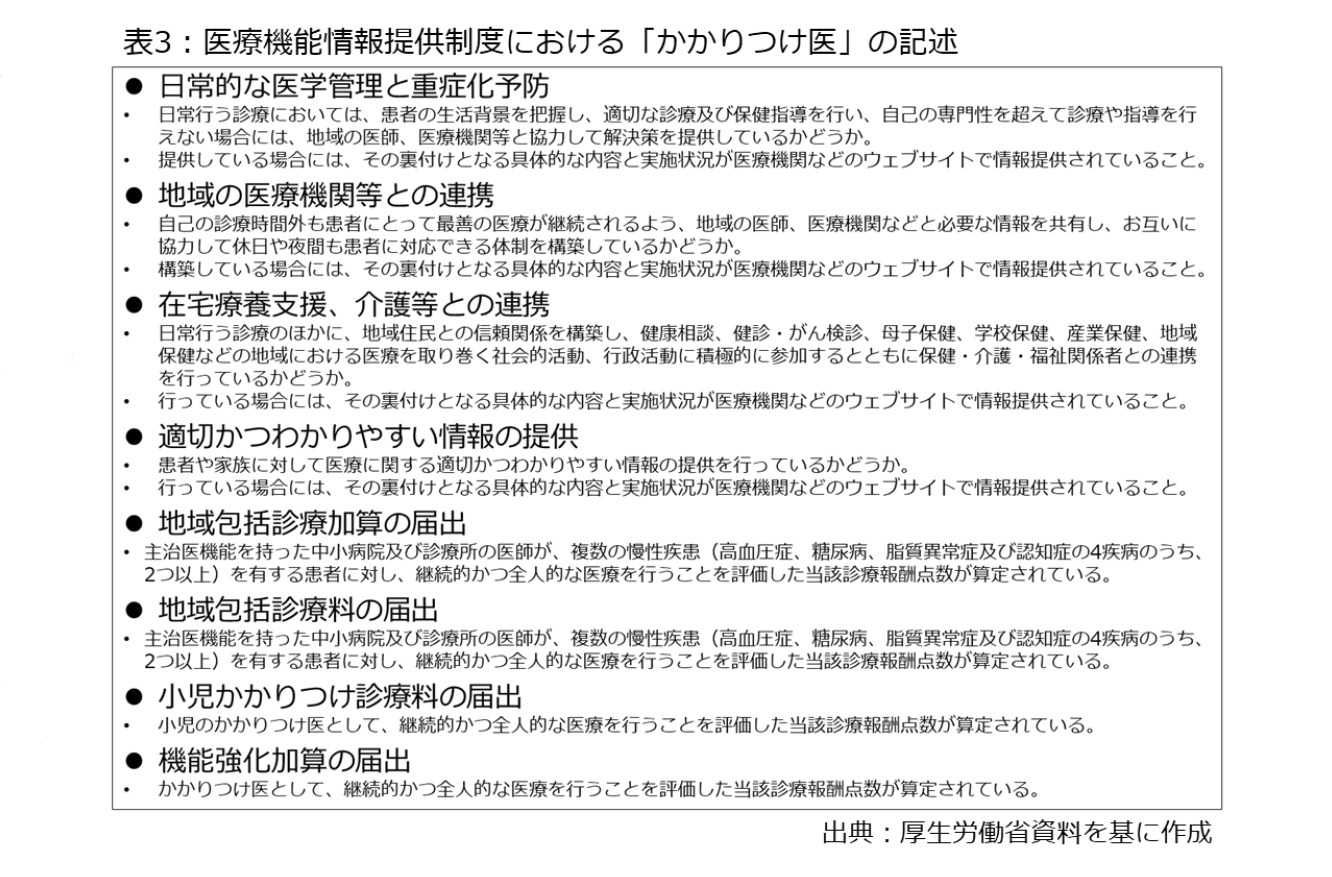 表3：医療機能情報提供制度における「かかりつけ医」の記述