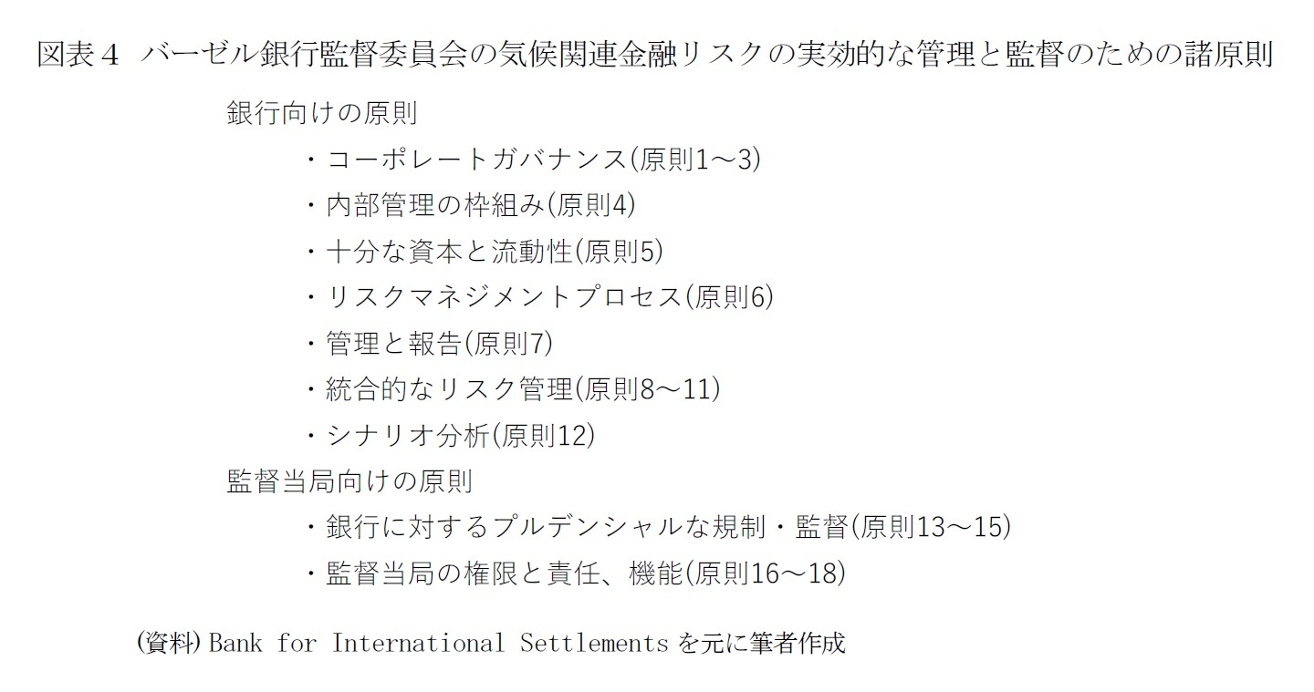 図表４ バーゼル銀行監督委員会の気候関連金融リスクの実効的な管理と監督のための諸原則