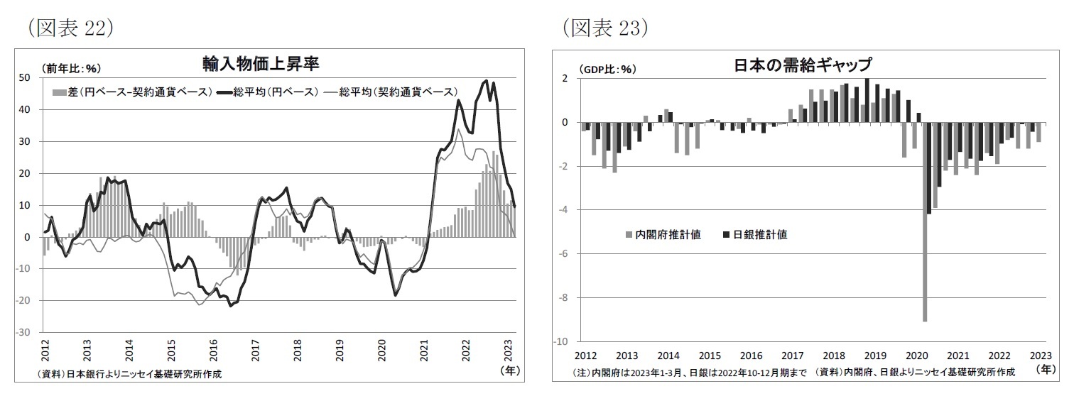 （図表22）輸入物価上昇率/（図表23）日本の需給ギャップ