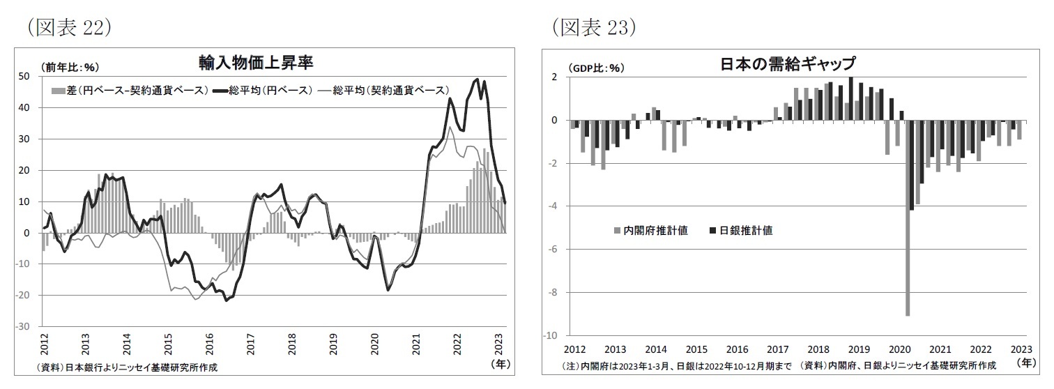 (図表22)輸入物価上昇率/(図表23)日本の需給ギャップ