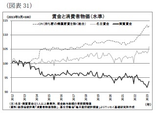 （図表31）賃金と消費者物価（水準）