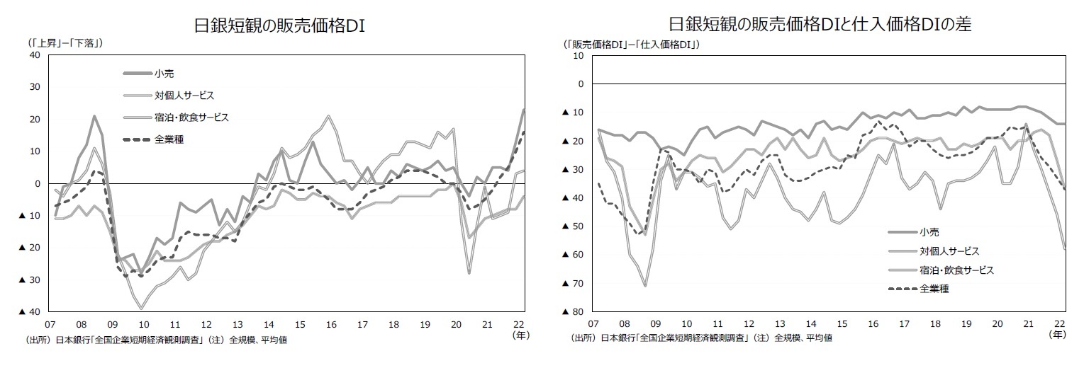 日銀短観の販売価格DI/日銀短観の販売価格DIと仕入価格DIの差