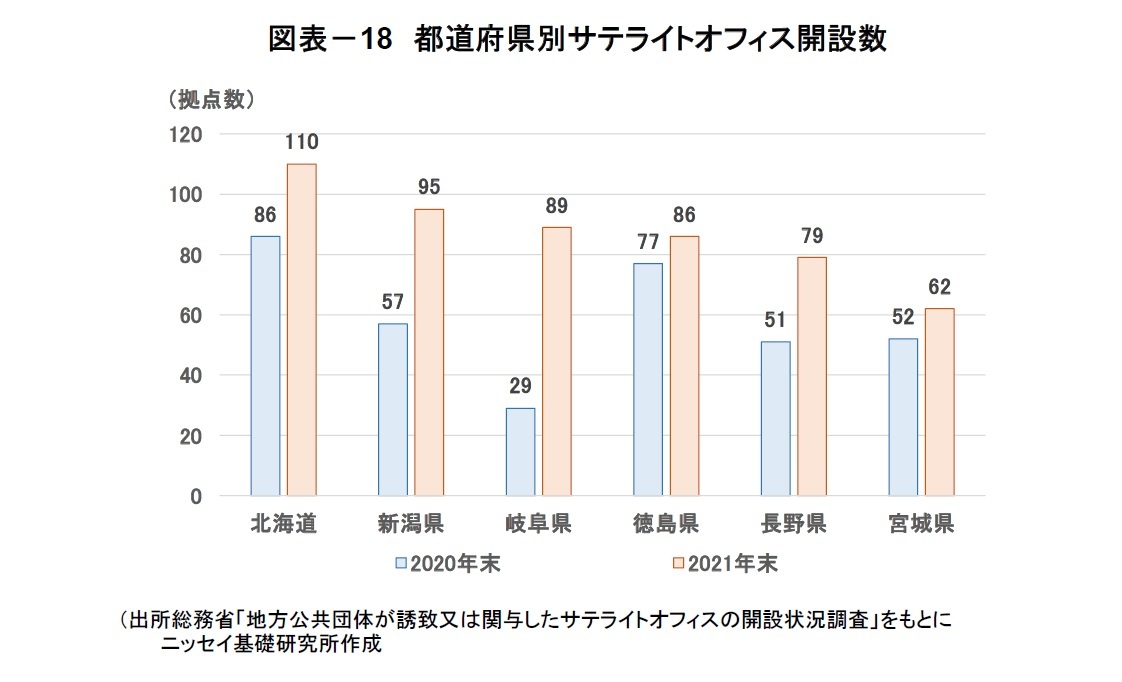 図表－18　都道府県別サテライトオフィス開設数